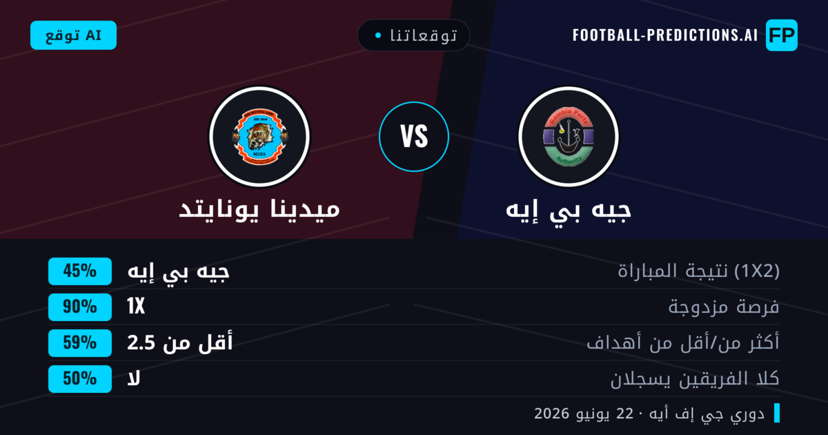 توقعاتنا: جيه بي إيه ضد ميدينا يونايتد — تعادل (45%); أقل من 2.5; لا يسجل الطرفان