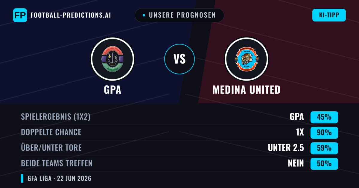 Unsere Prognosen: GPA vs Medina United — Unentschieden (45%); Unter 2.5; Beide treffen: Nein