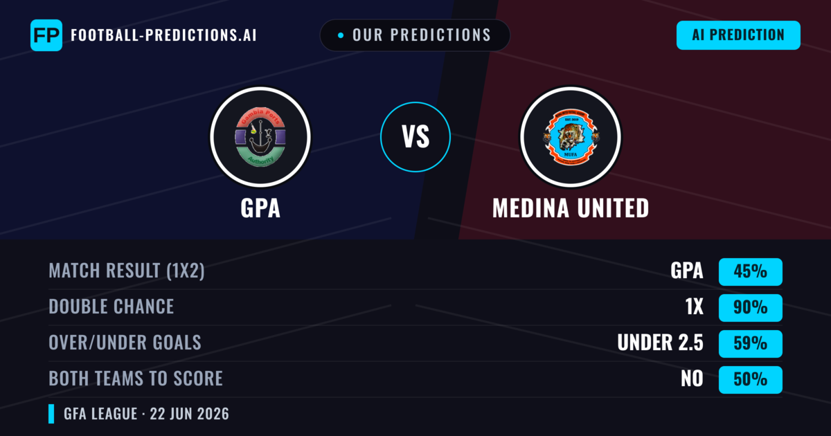 Our Predictions: GPA vs Medina United — Draw (45%); under 2.5; Both teams to score: No