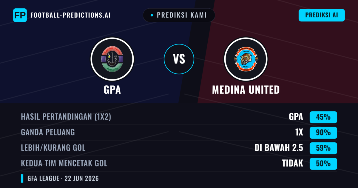 Prediksi kami: GPA vs Medina United — Seri (45%); Kurang 2.5; Kedua tim mencetak gol: Tidak