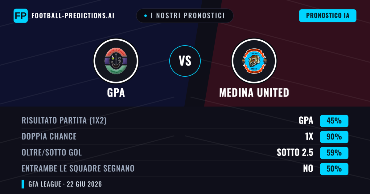 I nostri pronostici: GPA vs Medina United — Pareggio (45%); Sotto 2.5; Entrambe segnano: No