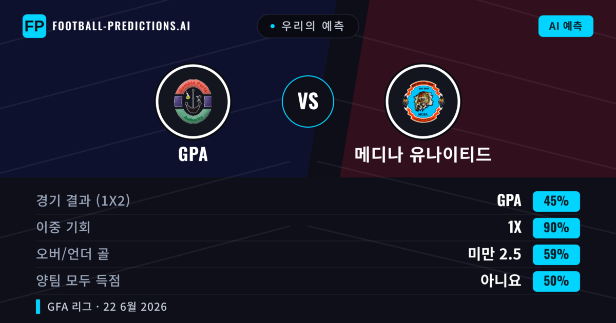 우리의 예측: GPA vs 메디나 유나이티드 — 무승부 (45%); 미만 2.5; 양팀 모두 득점: 아니오