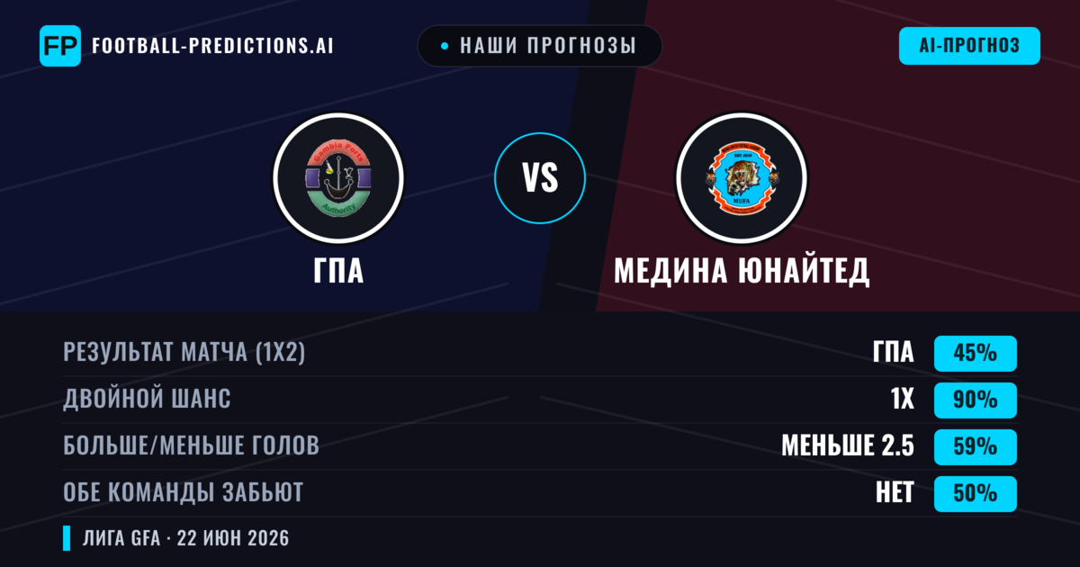 Наши прогнозы: ГПА против Медина Юнайтед — Ничья (45%); Меньше 2.5; Обе забьют Нет