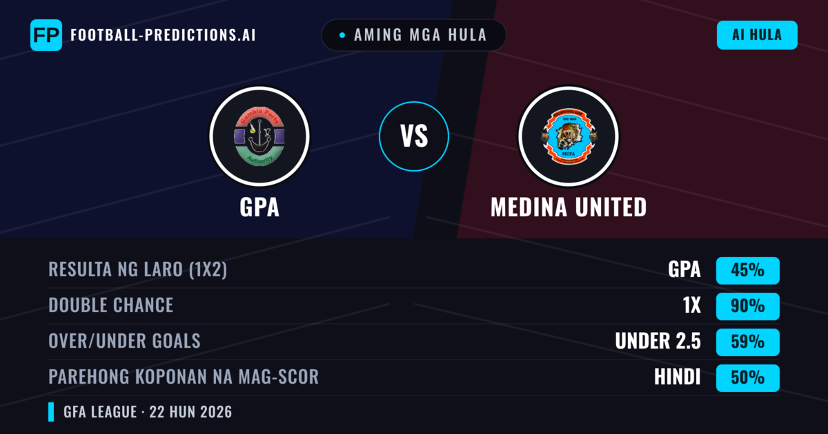 Aming mga hula: GPA vs Medina United — Draw (45%); Under 2.5; Parehong magbubuo: Hindi