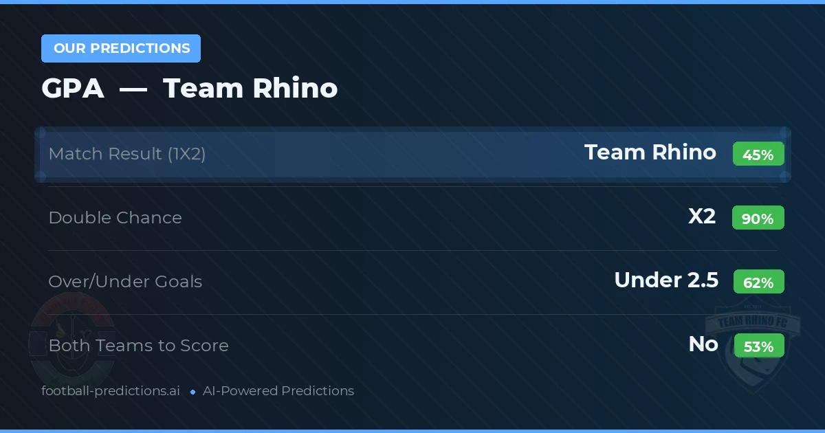 Our Predictions: GPA vs Team Rhino