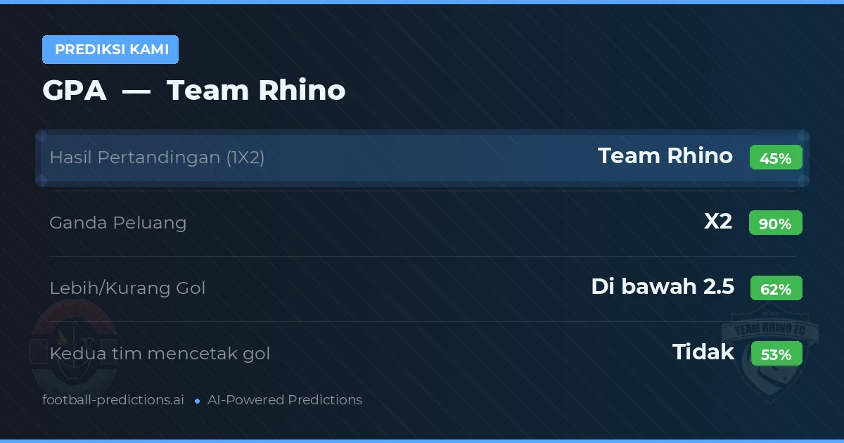 Prediksi kami: GPA vs Tim Rhino