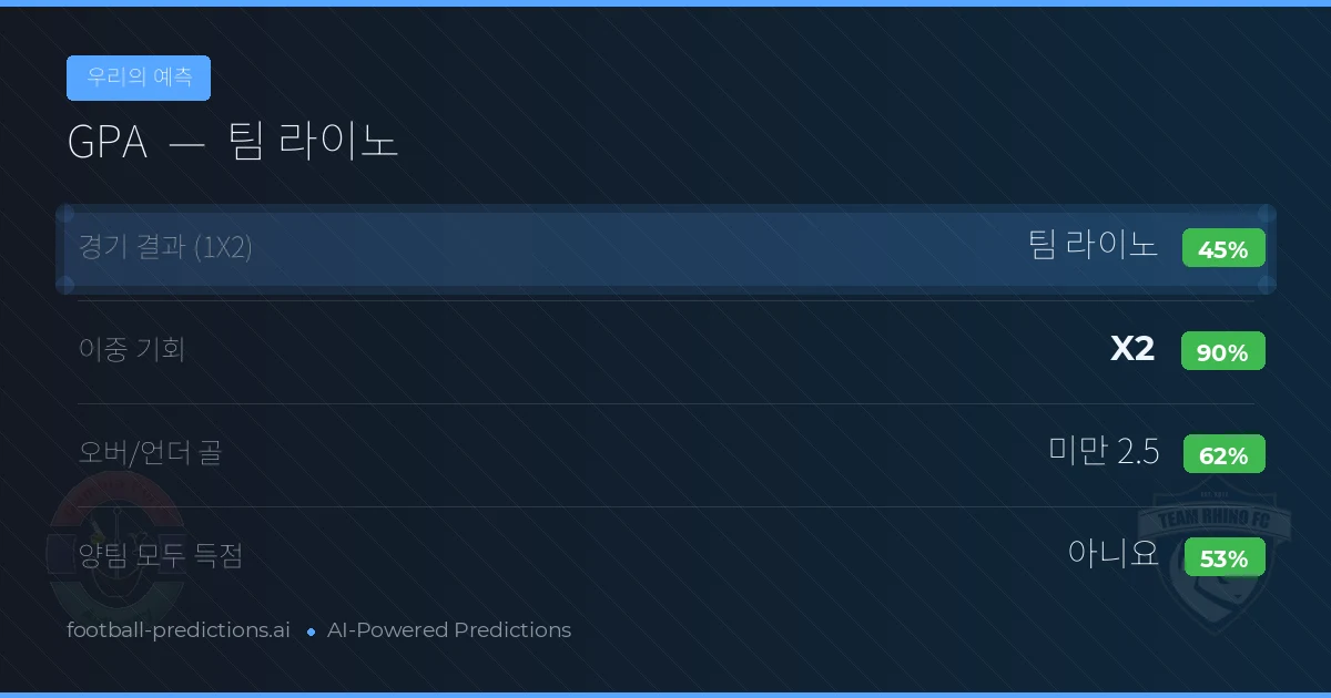 우리의 예측: GPA vs 팀 라이노