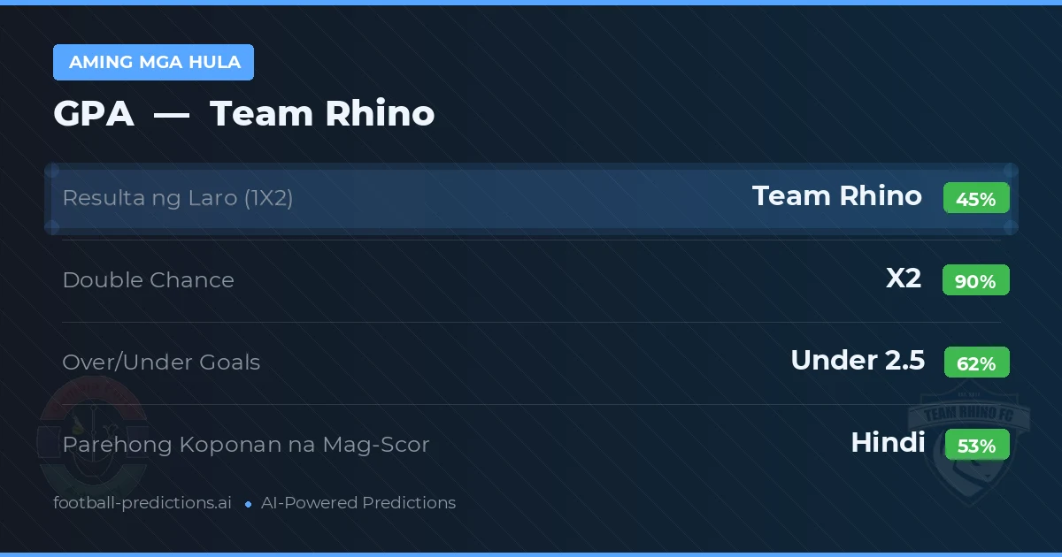 Aming mga hula: GPA vs Team Rhino