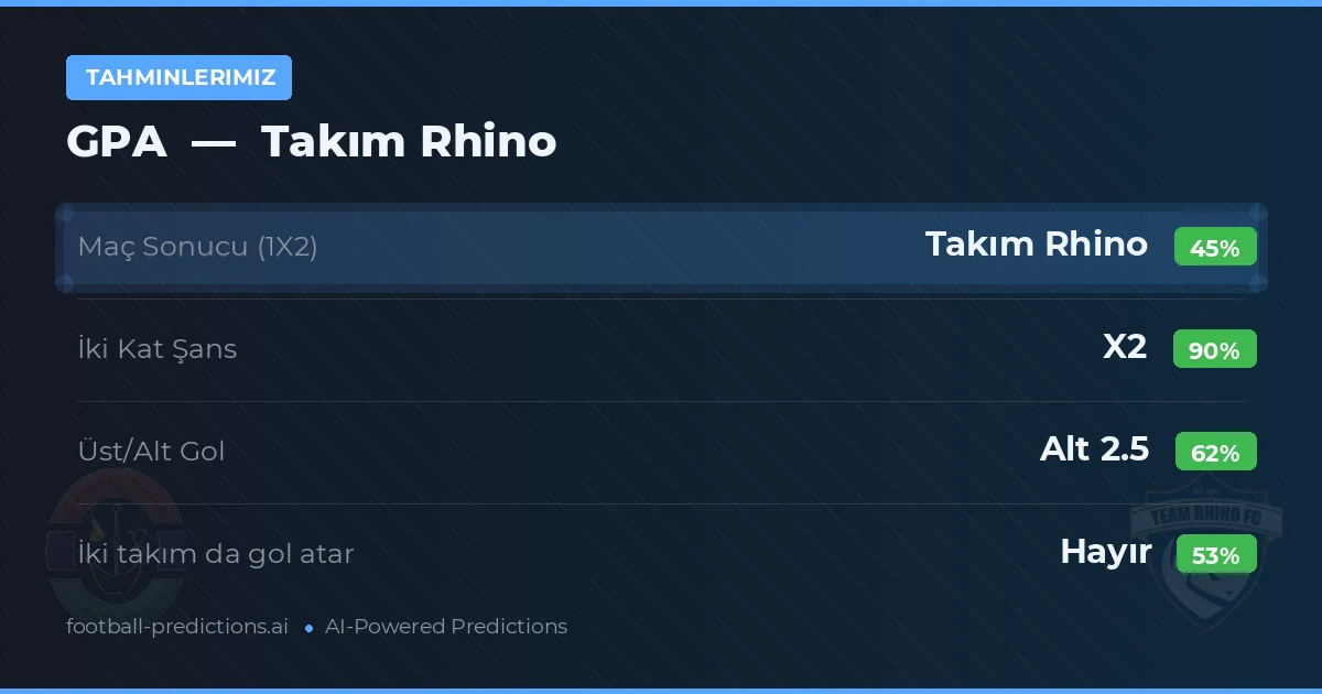 Tahminlerimiz: GPA vs Takım Rhino
