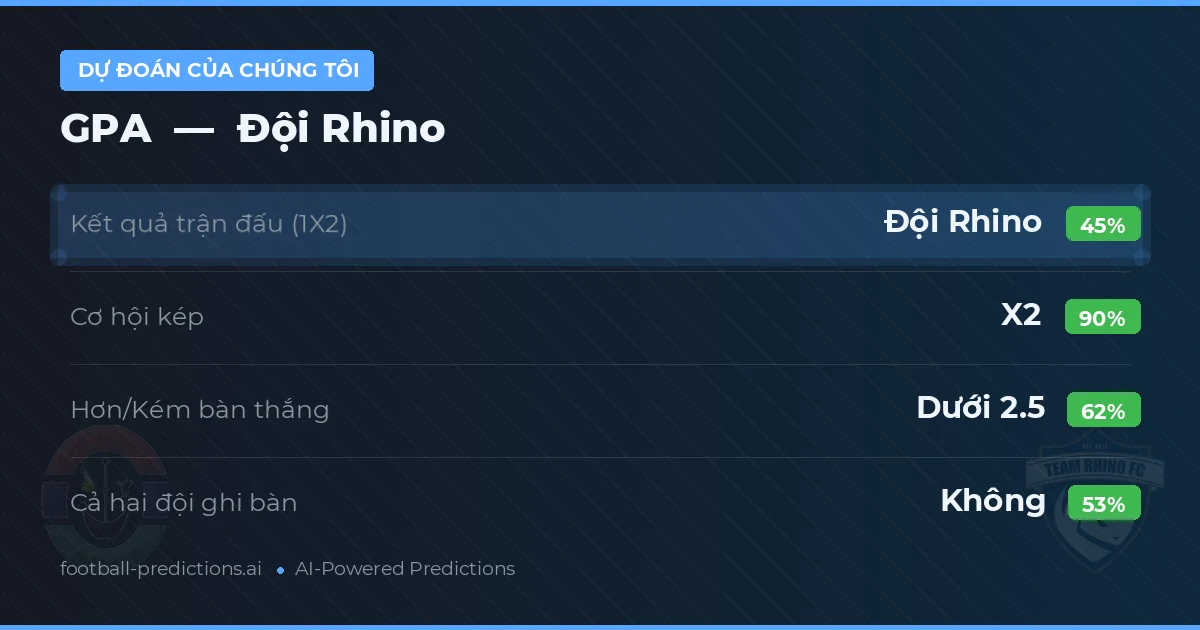 Dự đoán của chúng tôi: GPA vs Đội Rhino