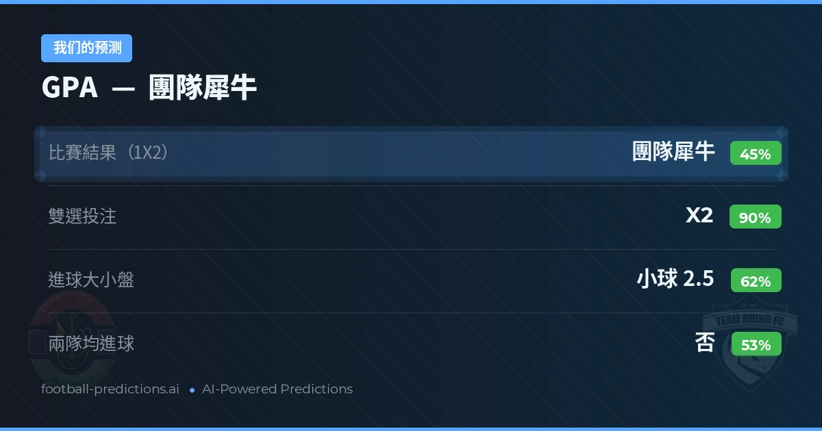 我们的预测: GPA 對 團隊犀牛