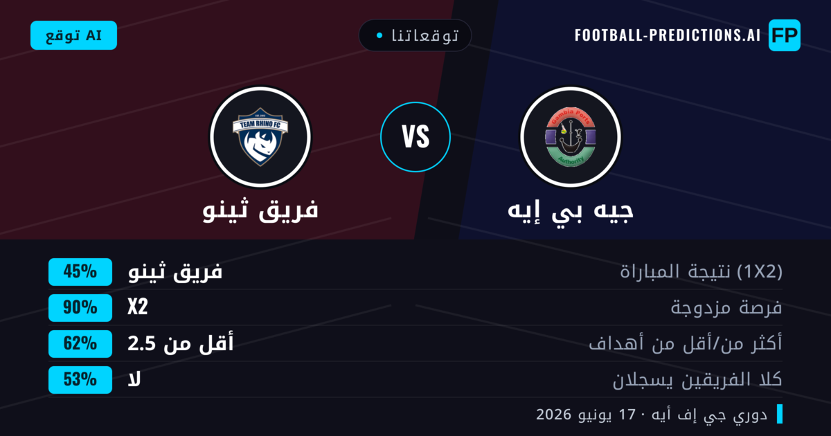 توقعاتنا: جيه بي إيه ضد فريق ثينو — تعادل (45%); أقل من 2.5; لا يسجل الطرفان