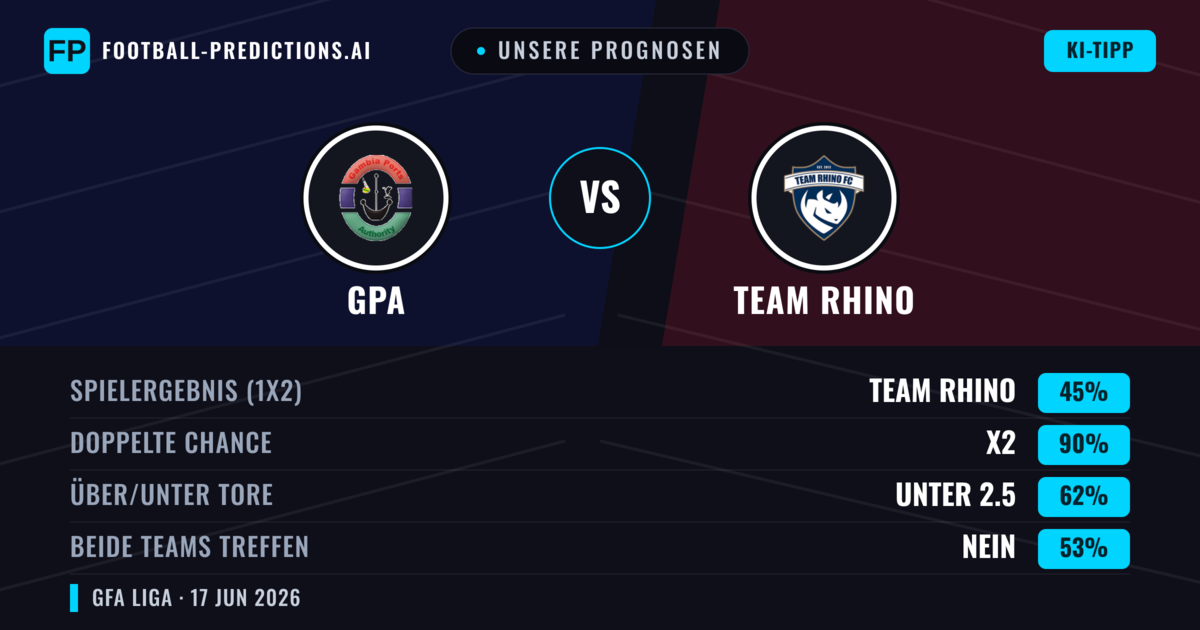 Unsere Prognosen: GPA vs Team Rhino — Unentschieden (45%); Unter 2.5; Beide treffen: Nein
