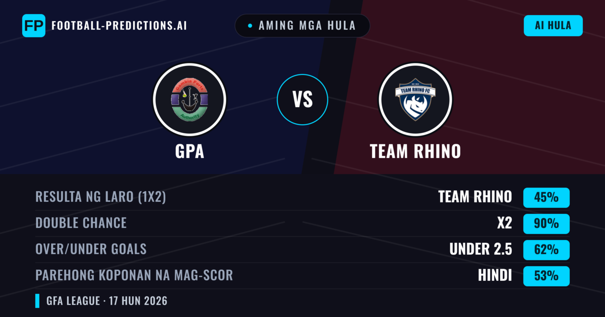 Aming mga hula: GPA vs Team Rhino — Draw (45%); Under 2.5; Parehong magbubuo: Hindi