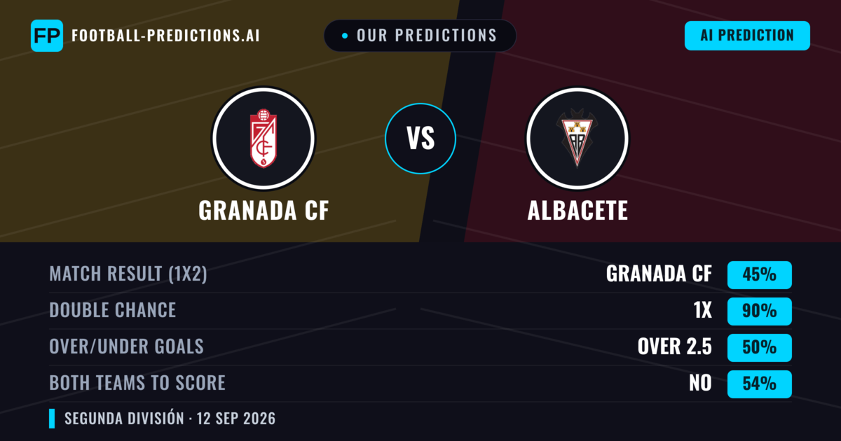 Our Predictions: Granada CF vs Albacete — Draw (45%); over 2.5; Both teams to score: No