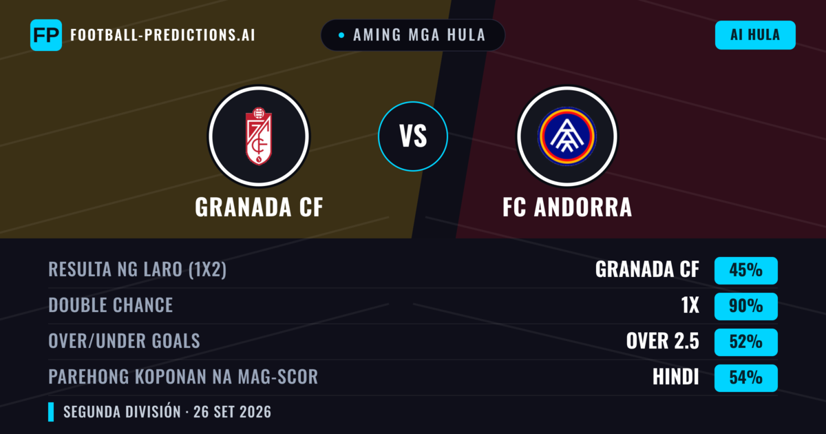 Aming mga hula: Granada CF vs FC Andorra — Draw (45%); Over 2.5; Parehong magbubuo: Hindi