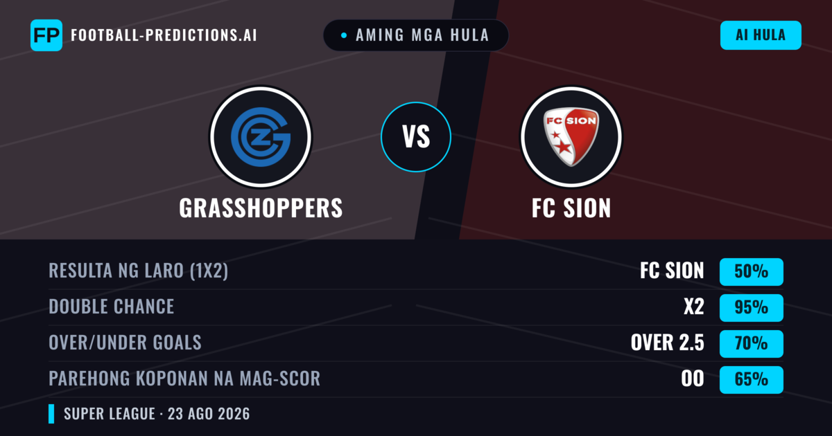 Aming mga hula: Grasshoppers vs FC Sion — Draw (50%); Over 2.5; Parehong magbubuo: Oo