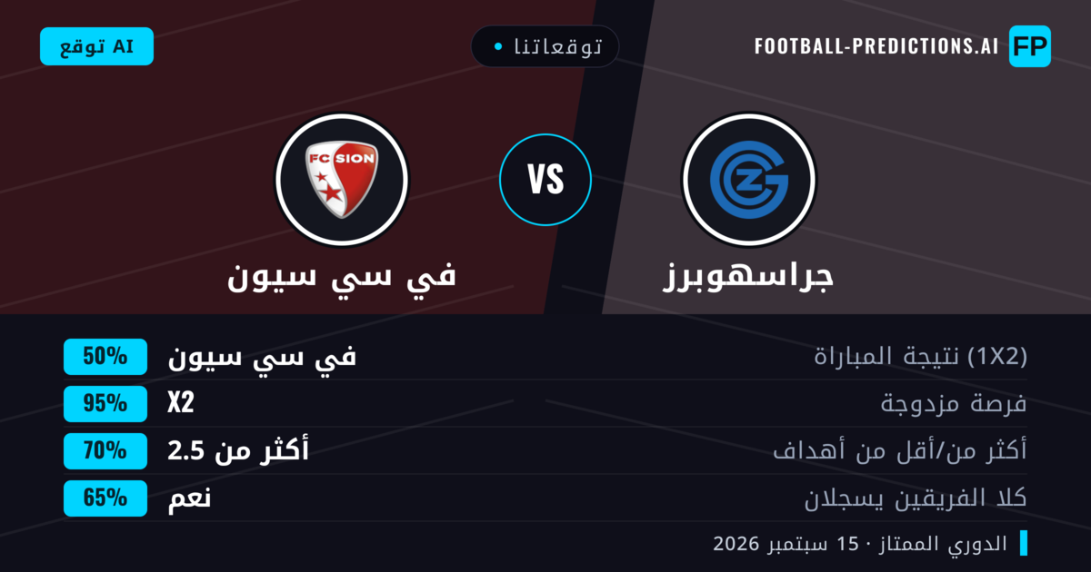 توقعاتنا: جراسهوبرز ضد في سي سيون — في سي سيون — فوز (52%); أكثر من 2.5; هدفين أو أكثر