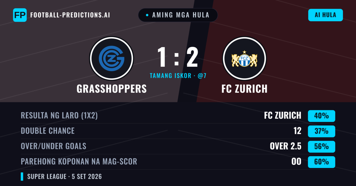 Aming mga hula: Grasshoppers vs FC Zurich — FC Zurich — Manalo (38%); Over 2.5; Parehong magbubuo: Oo