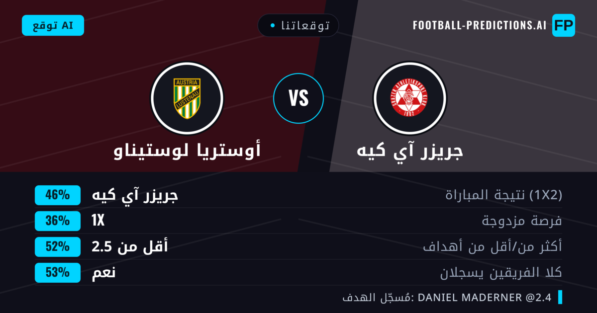 توقعاتنا: جريزر آي كيه ضد أوستريا لوستيناو — جريزر آي كيه — فوز (48%); أقل من 2.5; هدفين أو أكثر