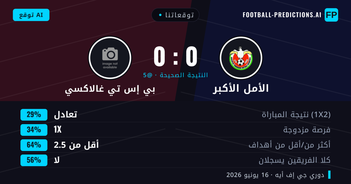 توقعاتنا: الأمل الأكبر ضد بي إس تي غالاكسي — الأمل الأكبر — فوز (37%); أقل من 2.5; لا يسجل الطرفان