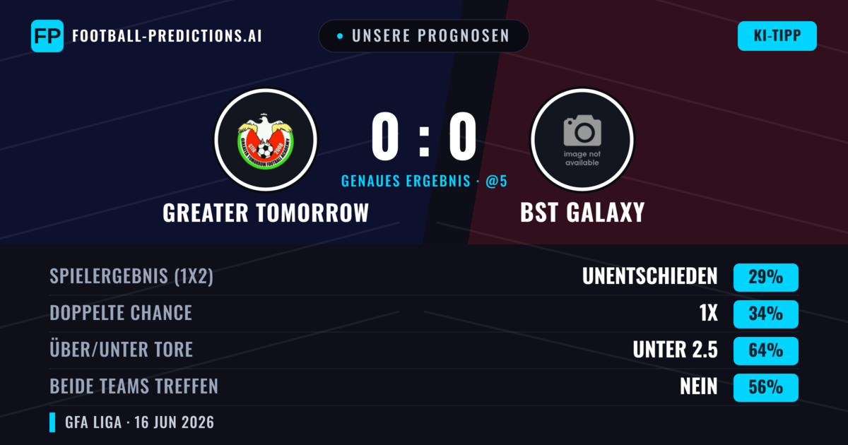 Unsere Prognosen: Greater Tomorrow vs BST Galaxy — Greater Tomorrow — Sieg (37%); Unter 2.5; Beide treffen: Nein