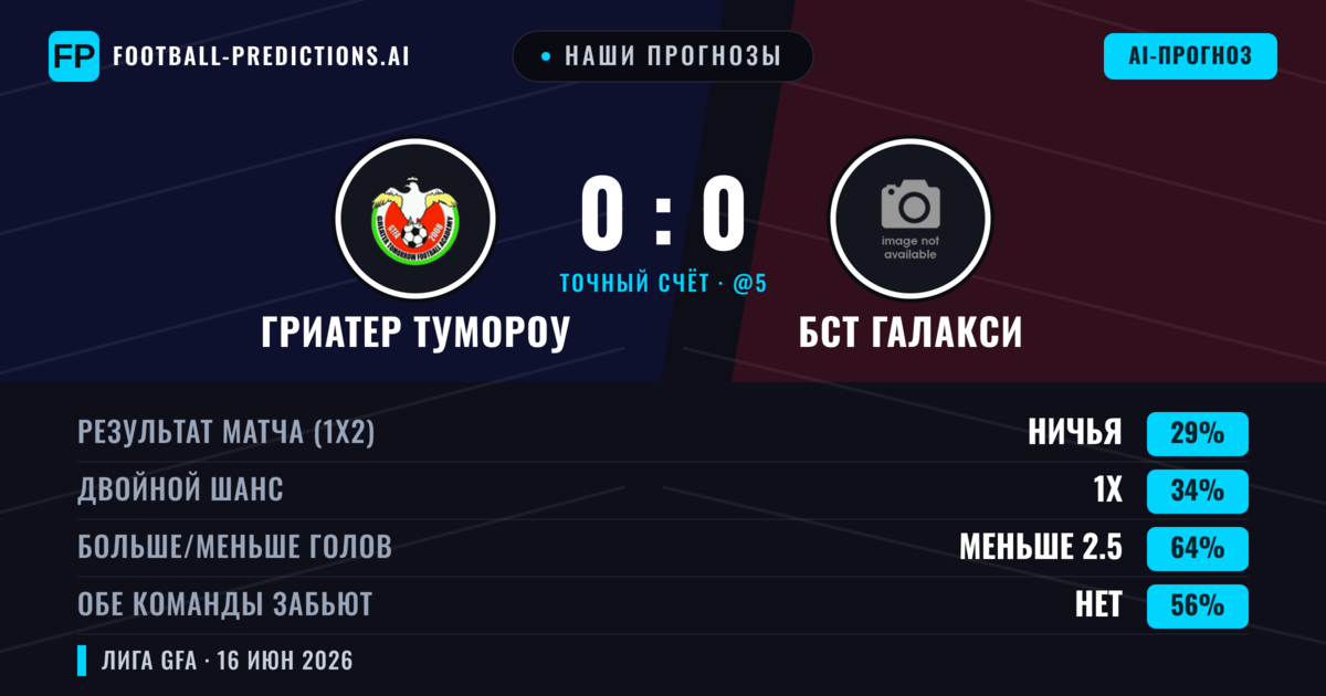 Наши прогнозы: Гриатер Тумороу против БСТ Галакси — Гриатер Тумороу — Победа (37%); Меньше 2.5; Обе забьют Нет