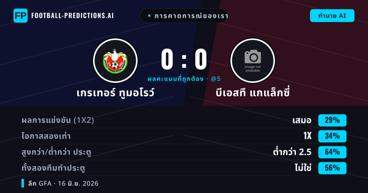 การคาดการณ์ของเรา: เกรเทอร์ ทูมอโรว์ vs บีเอสที แกแล็กซี่ — เกรเทอร์ ทูมอโรว์ — ชนะ (37%); ต่ำกว่า 2.5; ทั้งสองทีมทำประตู: ไม่ใช่