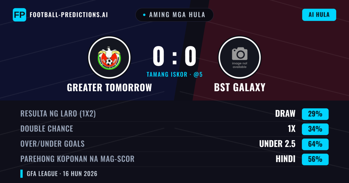 Aming mga hula: Greater Tomorrow vs BST Galaxy — Greater Tomorrow — Manalo (37%); Under 2.5; Parehong magbubuo: Hindi