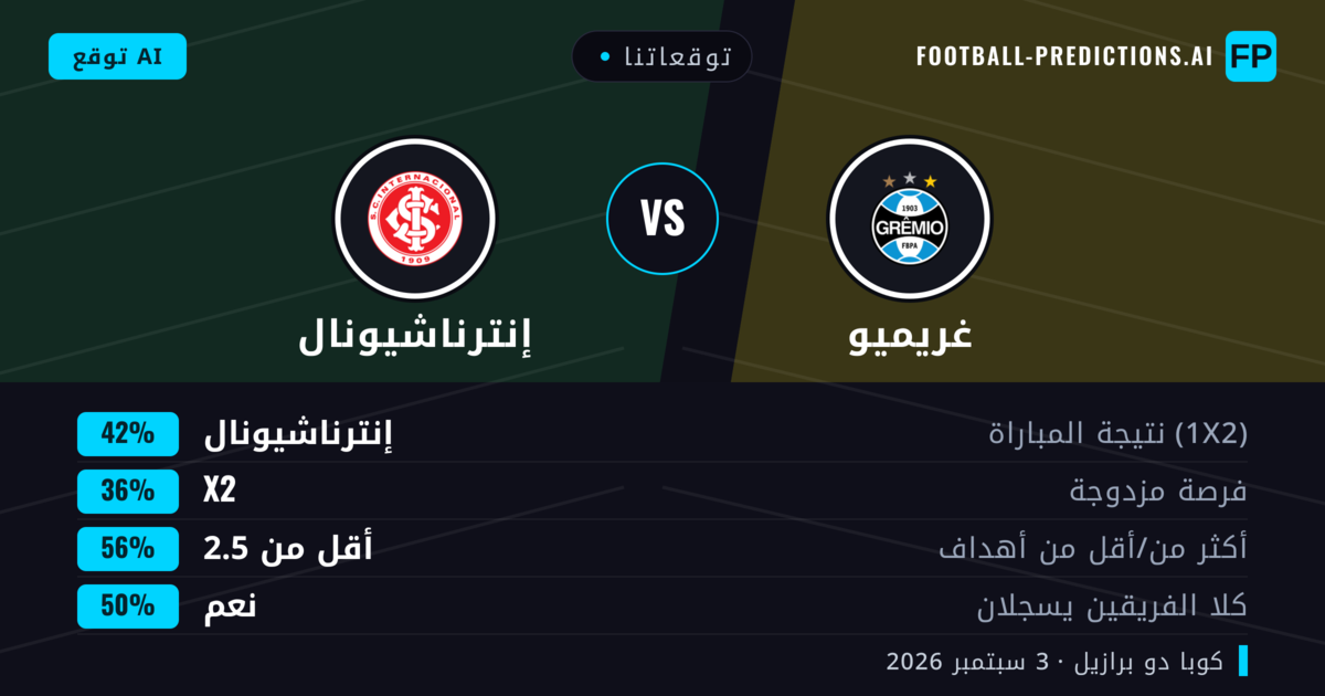 توقعاتنا: غريميو ضد إنترناشيونال — إنترناشيونال — فوز (34%); أقل من 2.5; لا يسجل الطرفان