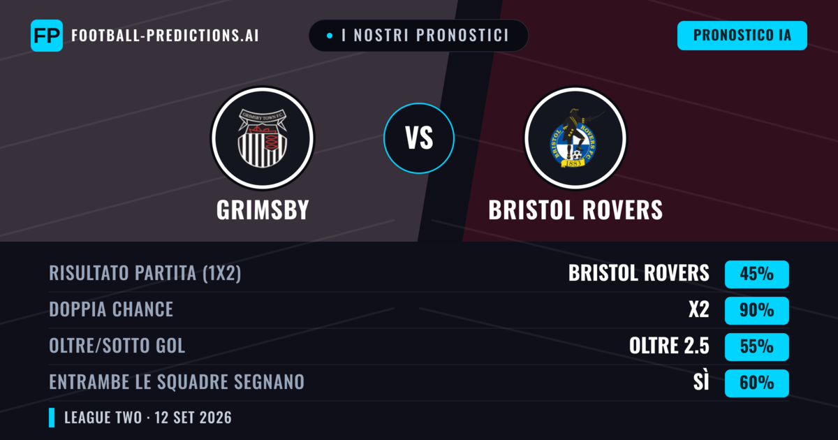 I nostri pronostici: Grimsby vs Bristol Rovers — Pareggio (45%); Oltre 2.5; Entrambe segnano: Sì