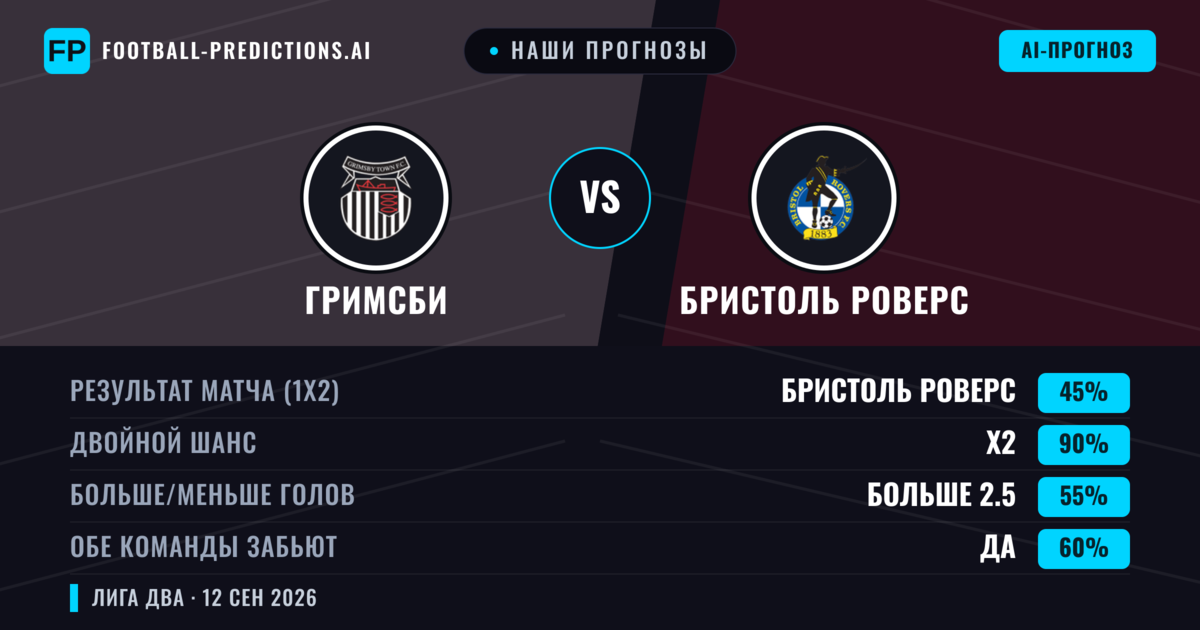 Наши прогнозы: Гримсби против Бристоль Роверс — Ничья (45%); Больше 2.5; Обе забьют Да