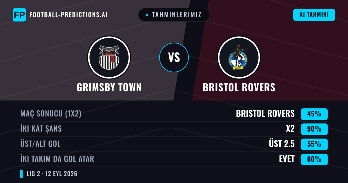 Tahminlerimiz: Grimsby Town vs Bristol Rovers — Beraberlik (45%); Üst 2.5; İki taraf da gol atar: Evet