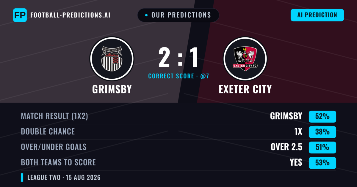 Our Predictions: Grimsby vs Exeter City — Grimsby — Win (54%); over 2.5; Both teams to score: Yes