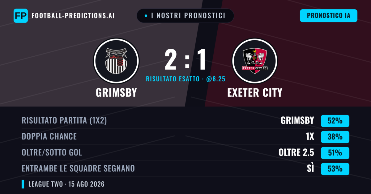 I nostri pronostici: Grimsby vs Exeter City — Grimsby — Vince (54%); Oltre 2.5; Entrambe segnano: Sì
