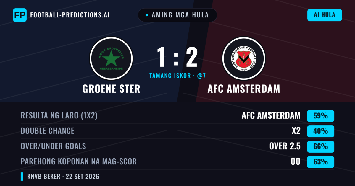 Aming mga hula: Groene Ster vs AFC Amsterdam — AFC Amsterdam — Manalo (57%); Over 2.5; Parehong magbubuo: Oo