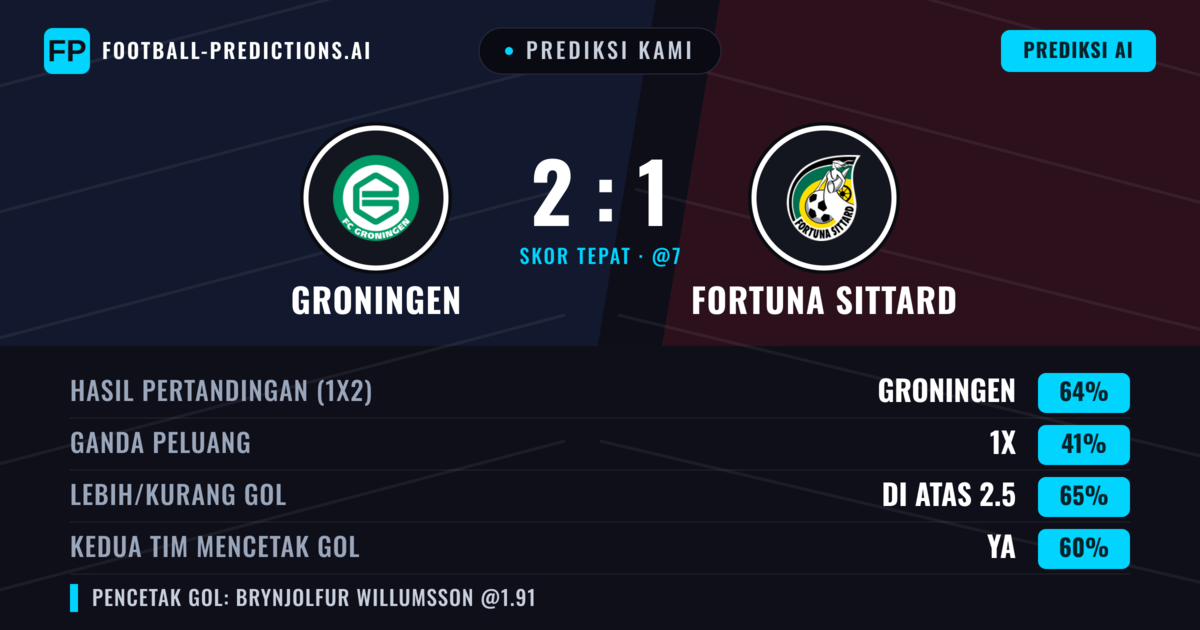 Prediksi kami: Groningen vs Fortuna Sittard — Groningen — Menang (64%); Lebih 2.5; Kedua tim mencetak gol: Ya