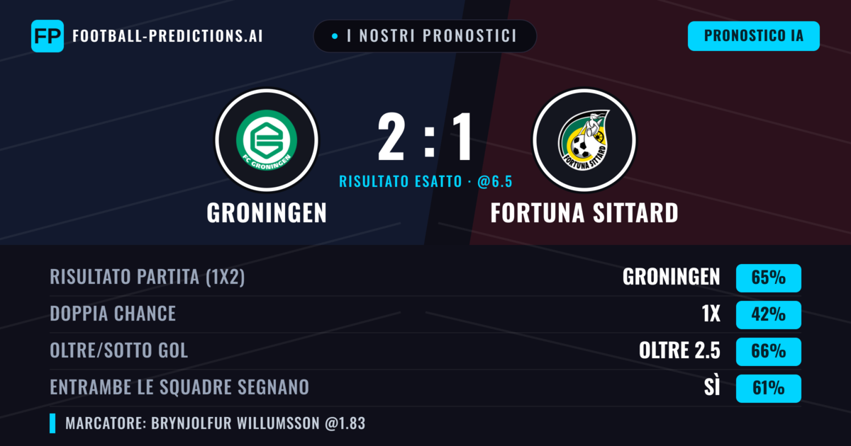 I nostri pronostici: Groningen vs Fortuna Sittard — Groningen — Vince (64%); Oltre 2.5; Entrambe segnano: Sì