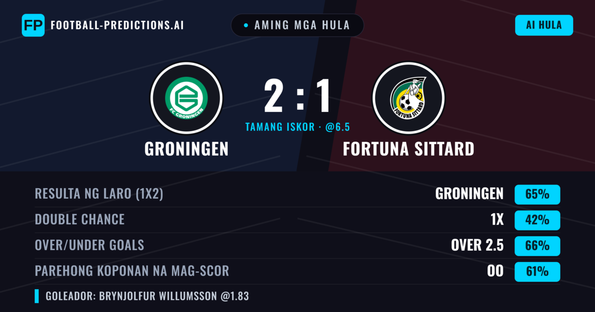 Aming mga hula: Groningen vs Fortuna Sittard — Groningen — Manalo (64%); Over 2.5; Parehong magbubuo: Oo