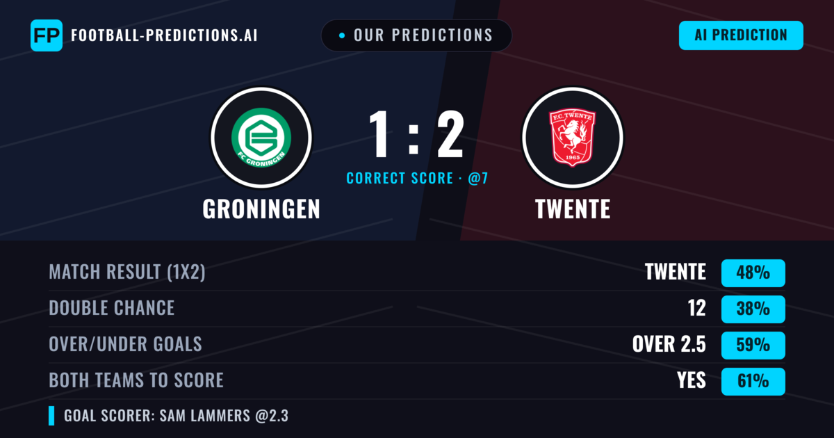 Our Predictions: Groningen vs Twente — Twente — Win (46%); over 2.5; Both teams to score: Yes