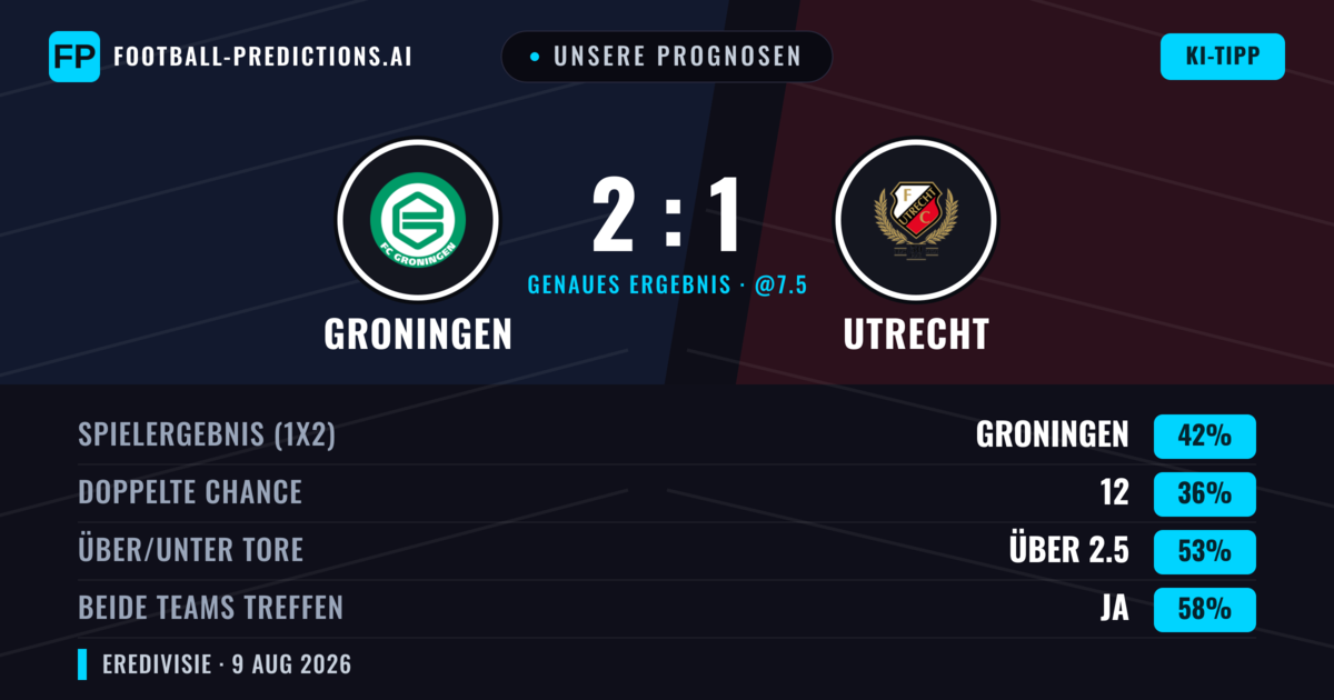 Unsere Prognosen: Groningen vs Utrecht — Groningen — Sieg (43%); Über 2.5; Beide treffen: Ja