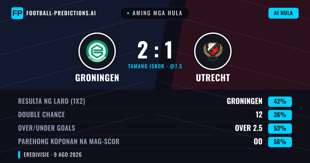 Aming mga hula: Groningen vs Utrecht — Groningen — Manalo (43%); Over 2.5; Parehong magbubuo: Oo
