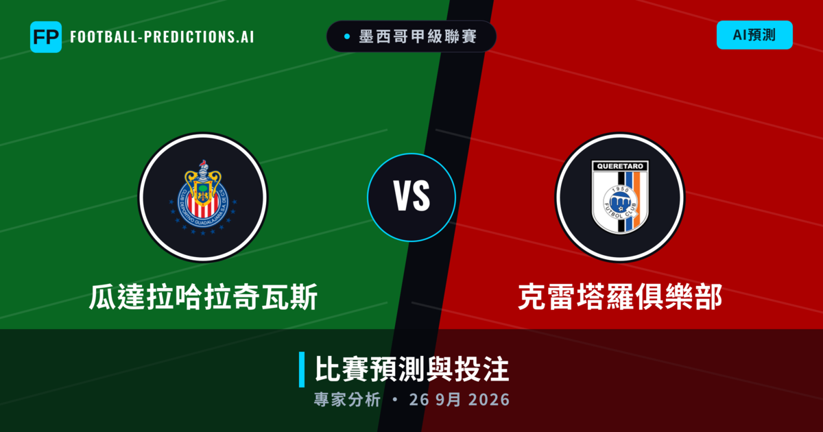 瓜達拉哈拉奇瓦斯 vs 克雷塔羅俱樂部 — 比赛预测和前瞻