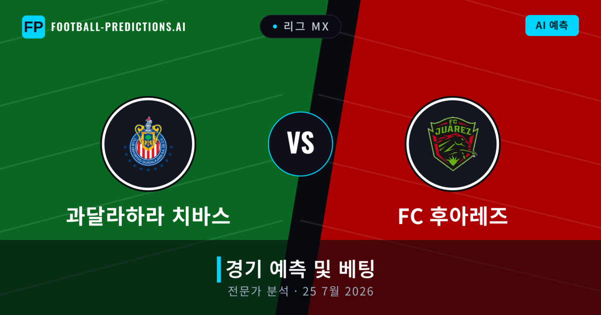 과달라하라 치바스 대 FC 후아레즈 — 경기 예측 및 프리뷰