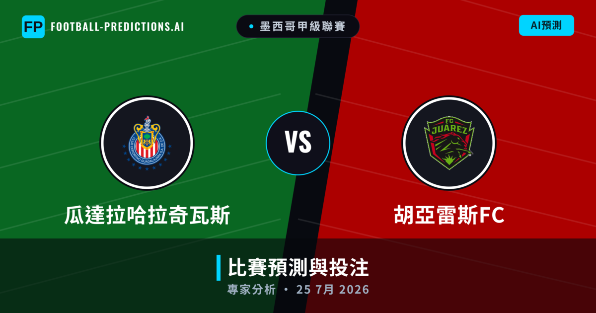 瓜達拉哈拉奇瓦斯 vs 胡亞雷斯FC — 比赛预测和前瞻