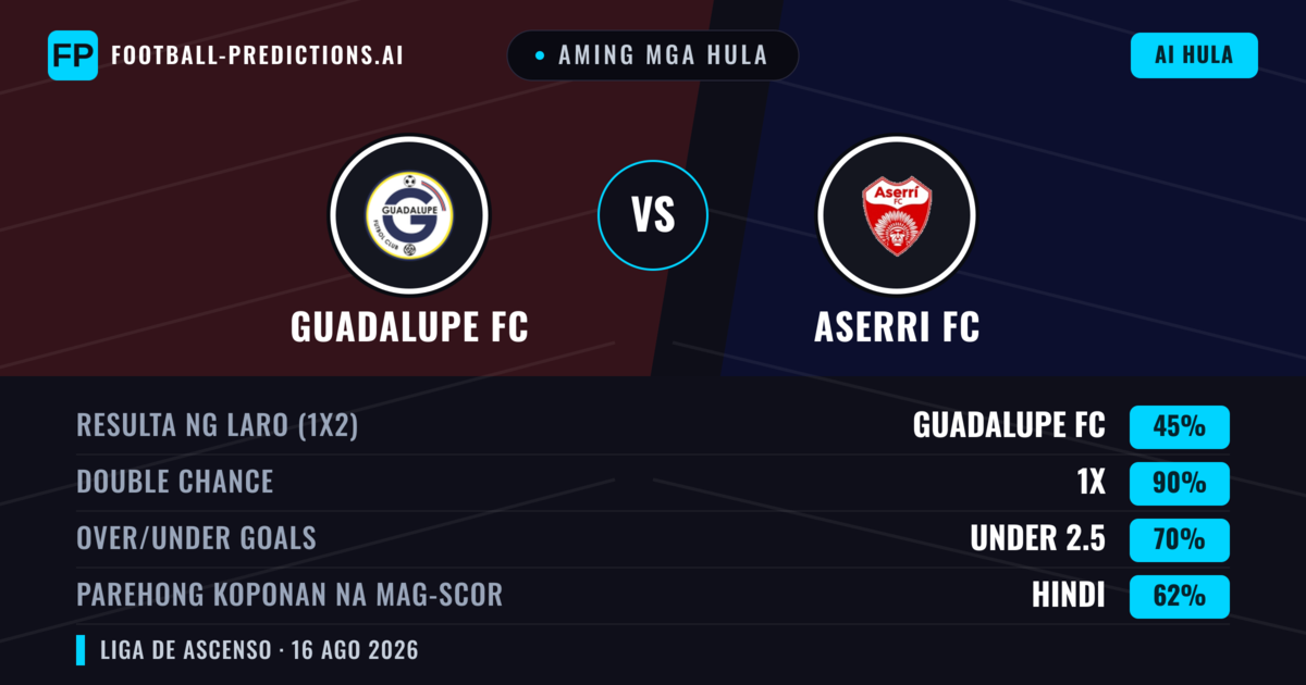 Aming mga hula: Guadalupe FC vs Aserri FC — Draw (45%); Under 2.5; Parehong magbubuo: Hindi