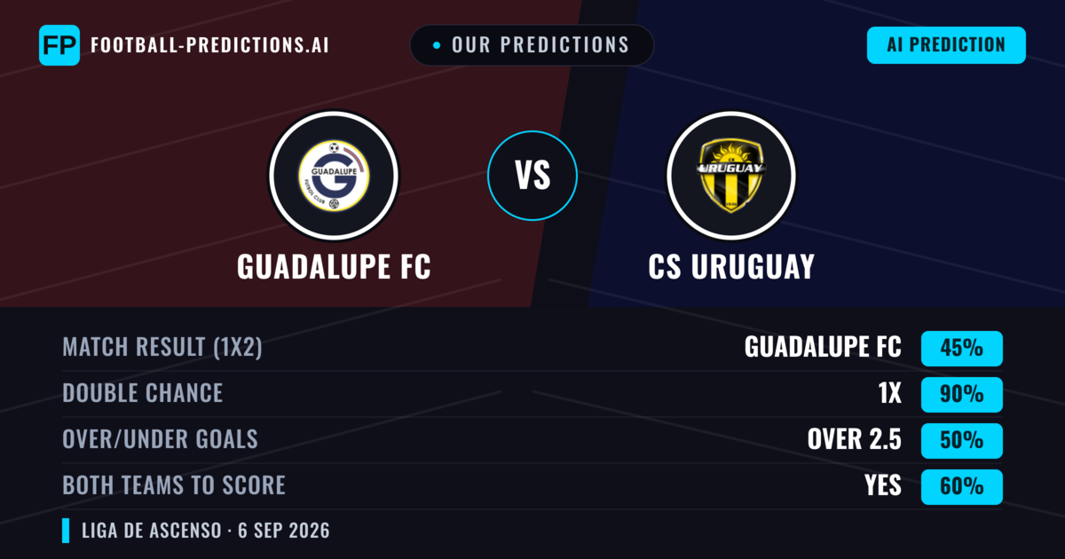 Our Predictions: Guadalupe FC vs CS Uruguay — Draw (45%); over 2.5; Both teams to score: Yes