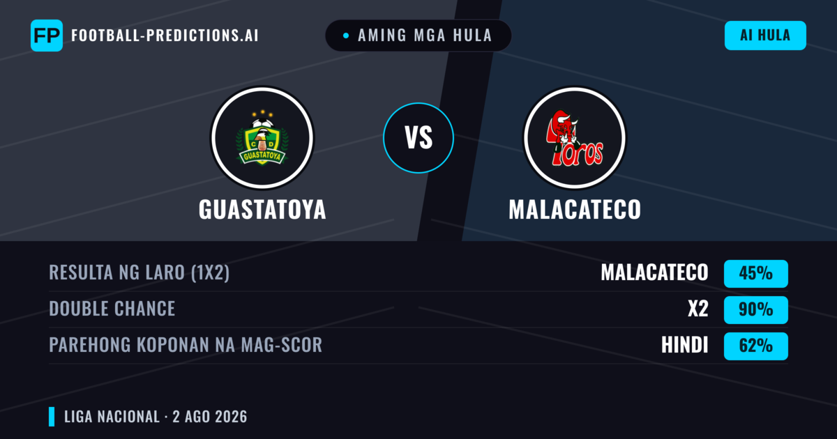 Aming mga hula: Guastatoya vs Malacateco — Guastatoya — Manalo (49%); Under 2.5; Parehong magbubuo: Hindi
