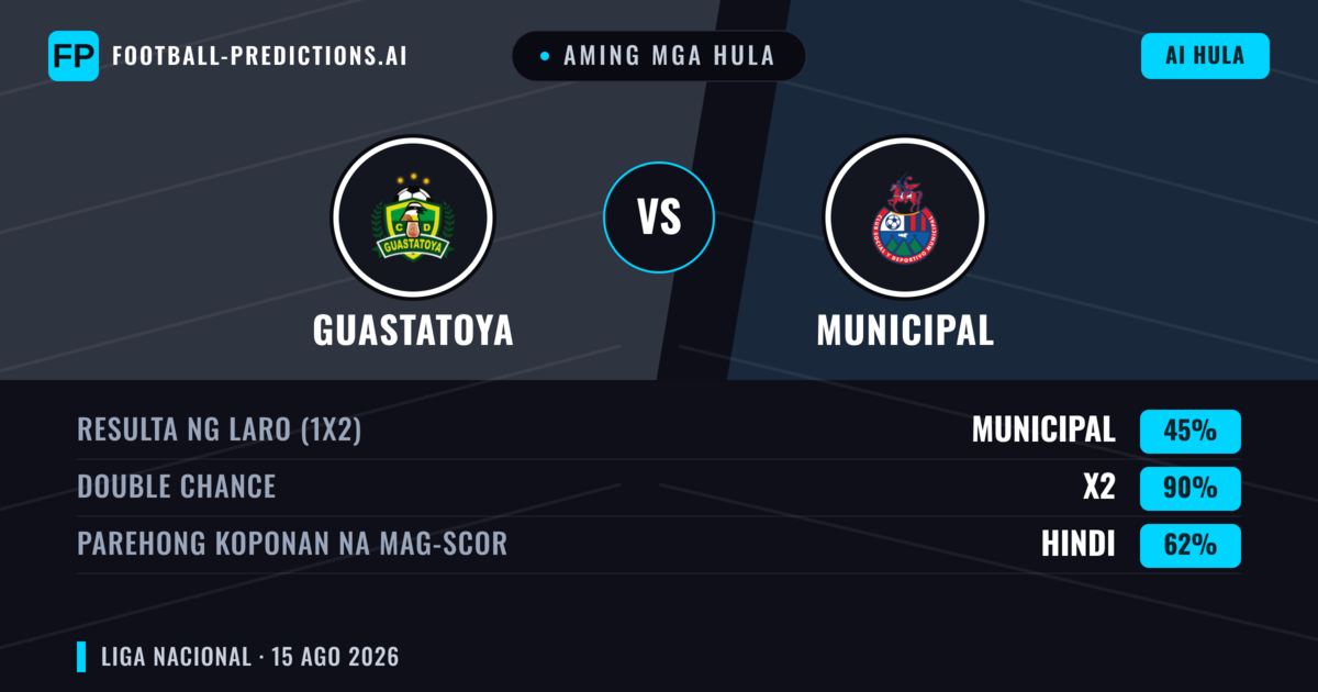 Aming mga hula: Guastatoya vs Municipal — Municipal — Manalo (38%); Under 2.5; Parehong magbubuo: Hindi