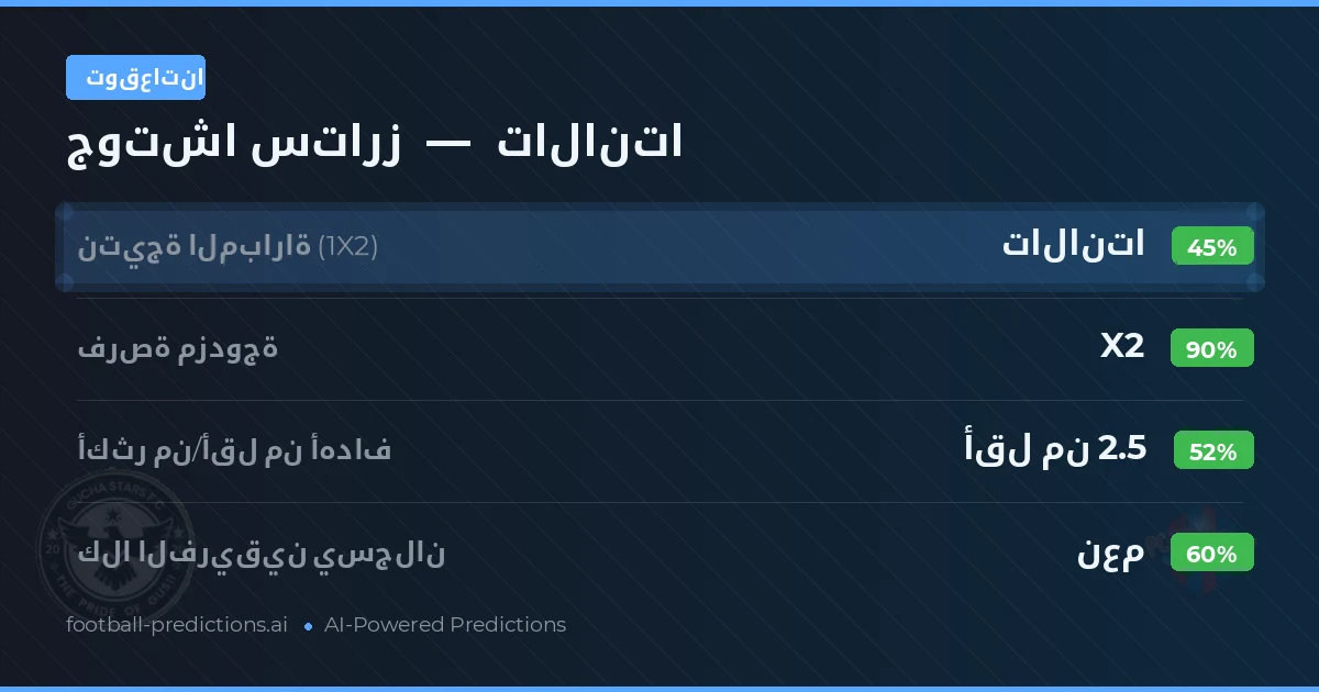 توقعاتنا: جوتشا ستارز ضد تالانتا